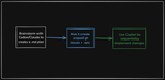 Epic-Driven Development With GitHub Copilot
