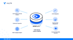 How to Install SonarQube on Rocky Linux 9