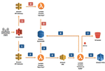 Setting up Text To Speech Application using Amazon Polly