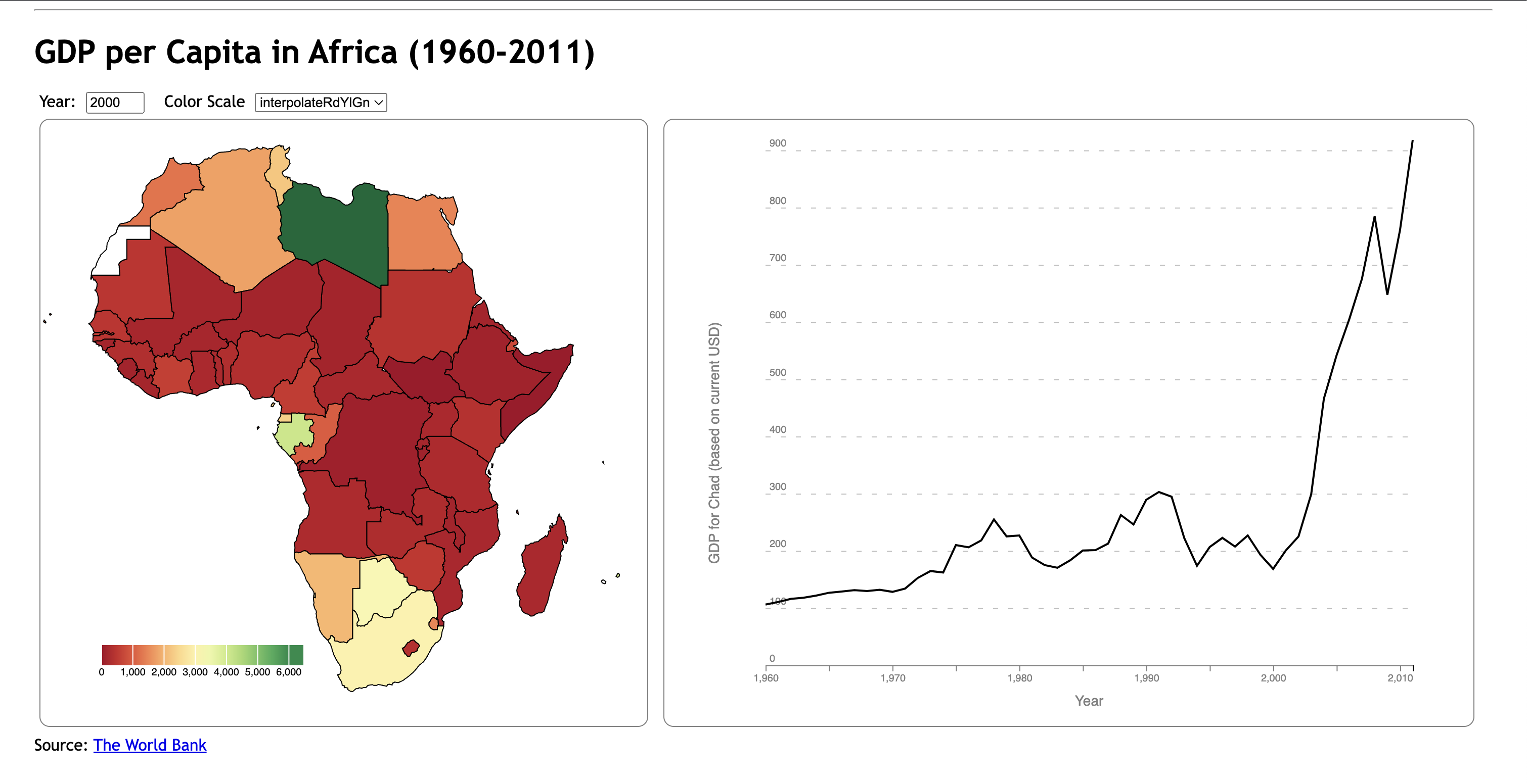 gdp per capita africa